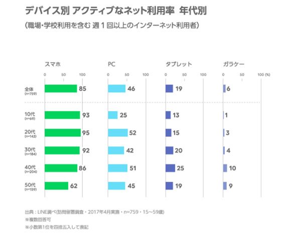 デバイス