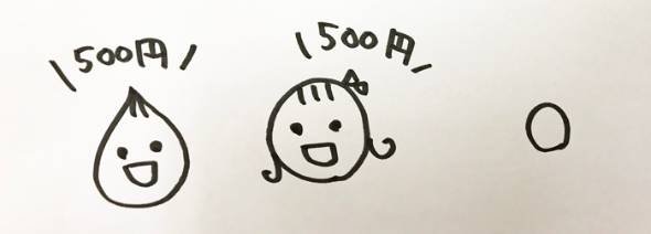 VALU