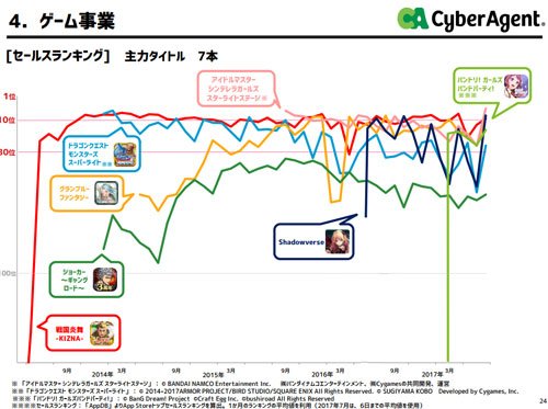ゲーム
