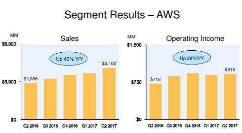  amazon 2