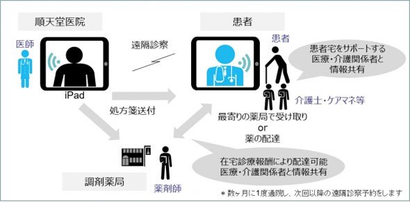 順天堂
