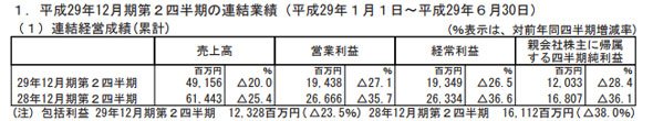 決算