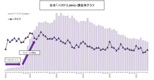 パズドラ