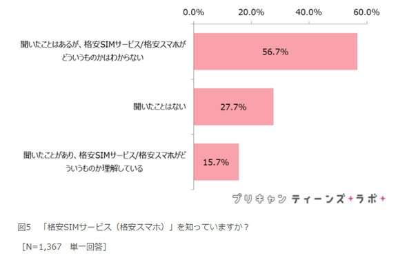 調査