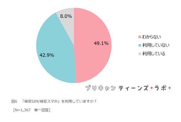 調査