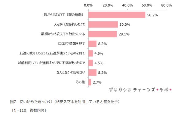 調査