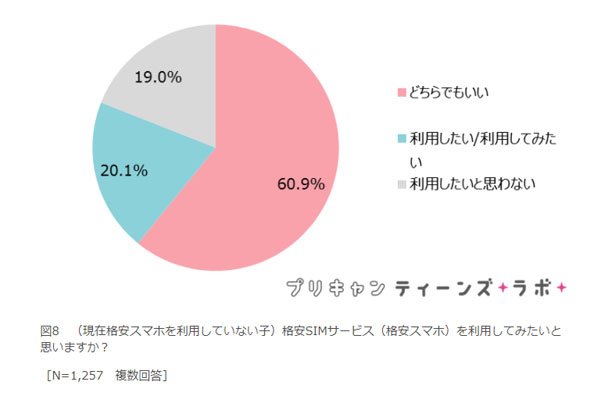 調査