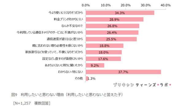 調査