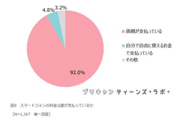 調査