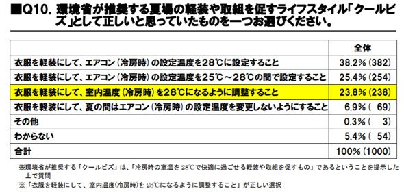 クールビズ