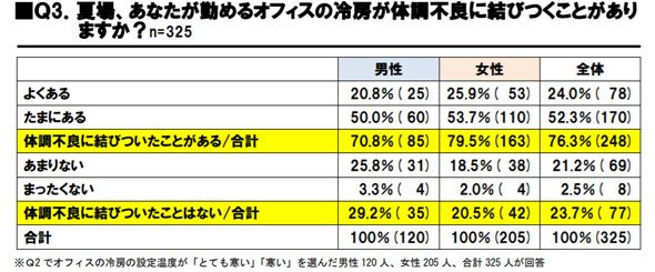 体調不良