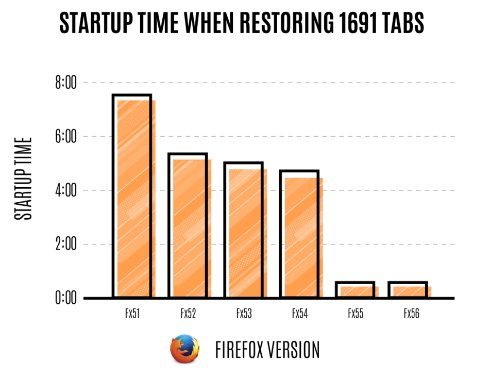  firefox 3