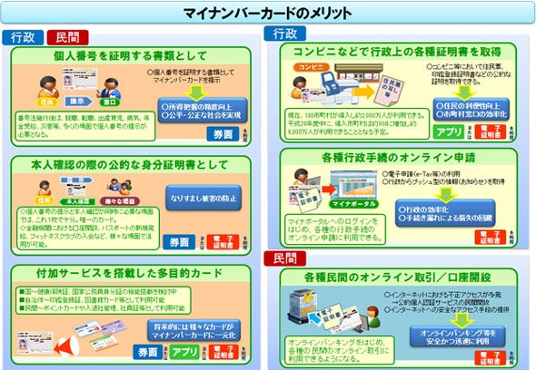 マイナンバーカード