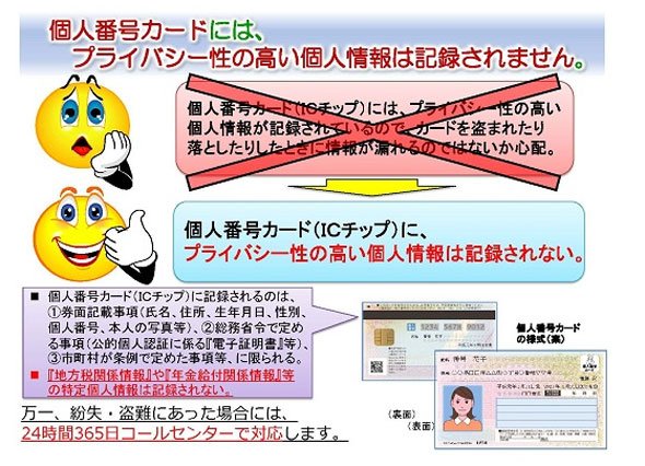 マイナンバー
