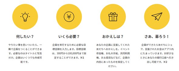 使い方