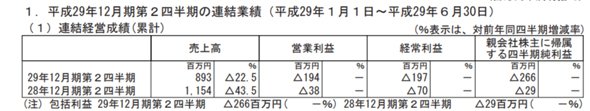 決算