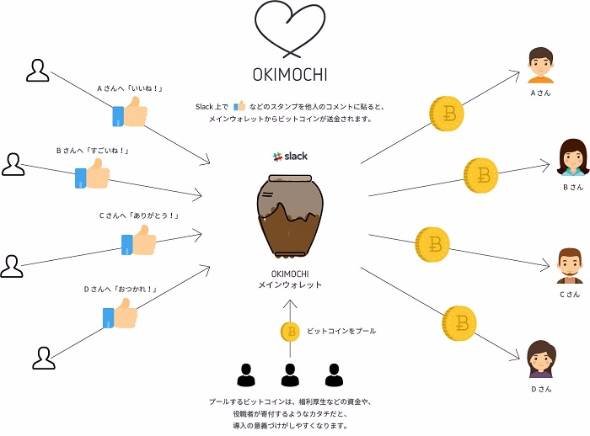 ビットコイン「OKIMOCHI」