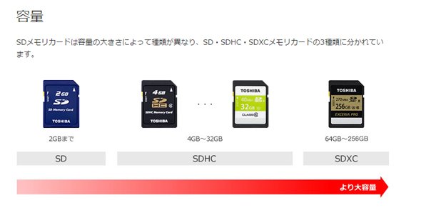 SD