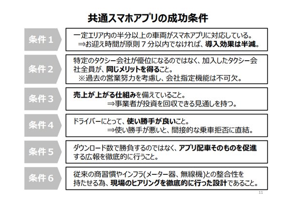 アプリ