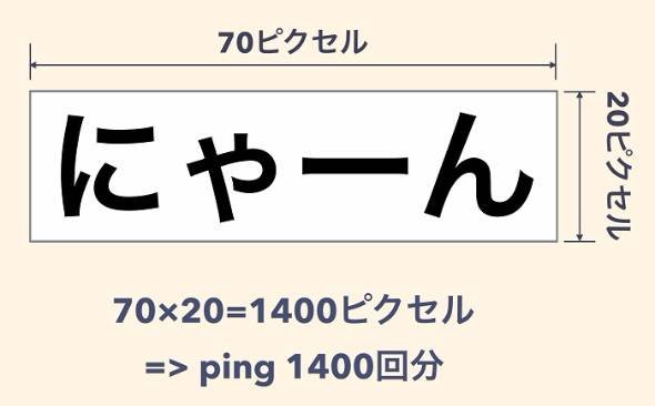 pingアスキーアート