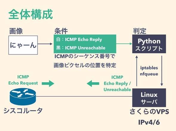 pingアスキーアート
