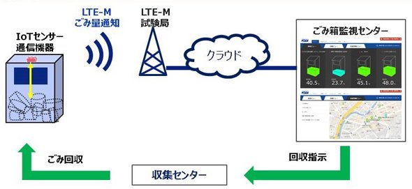 ごみ