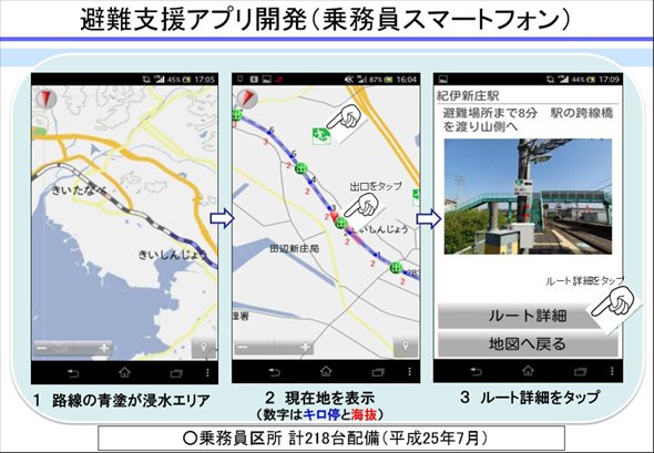 photo避難支援アプリ。現在はタブレットを利用している