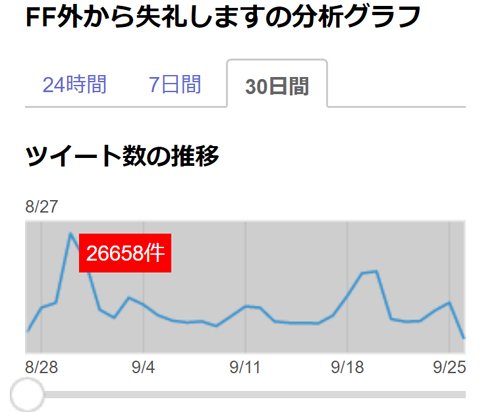 ヤフー