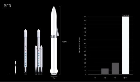  musk 3
