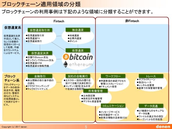 ブロックチェーンの利用