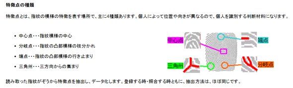指紋