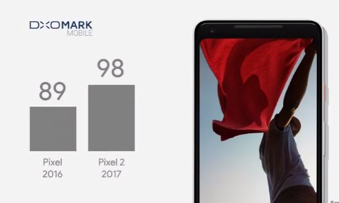  pixel 5
