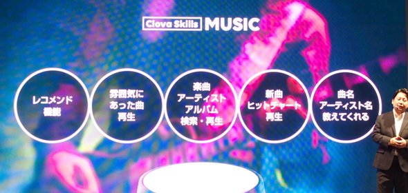 LINE