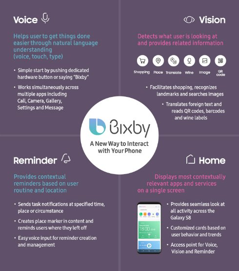  bixby 2