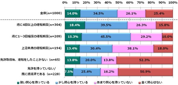 調査