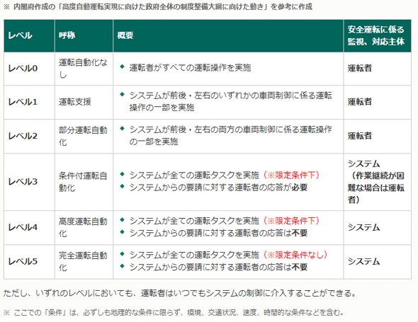 調査