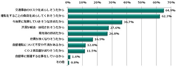 調査