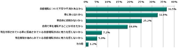 調査