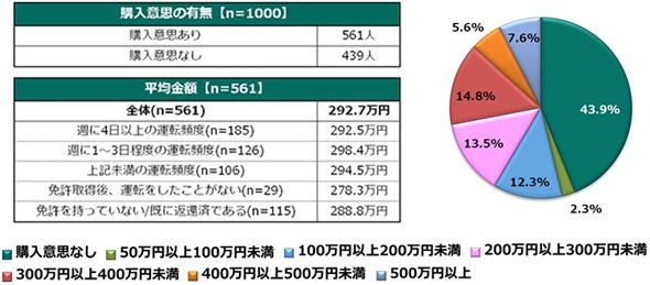 調査