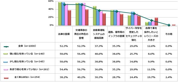 調査