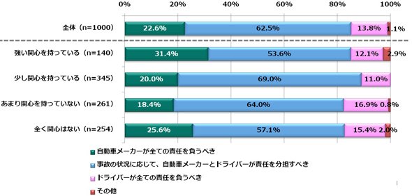 調査