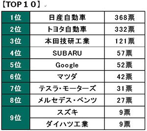 調査