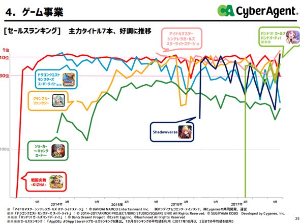 ゲーム