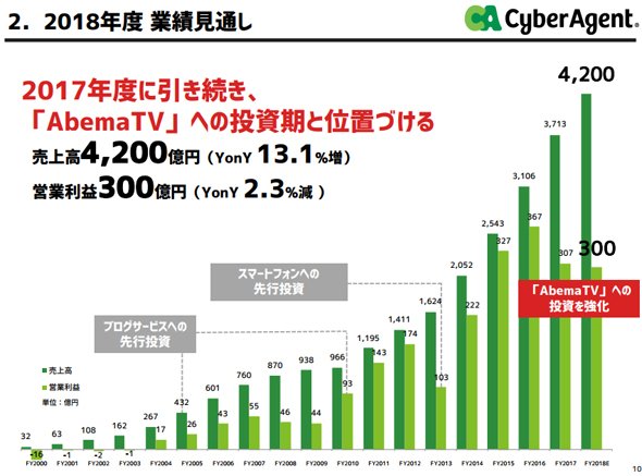 18年度