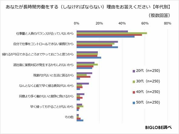 残業