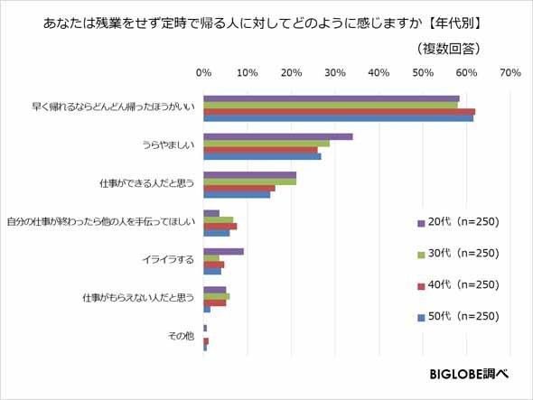 残業