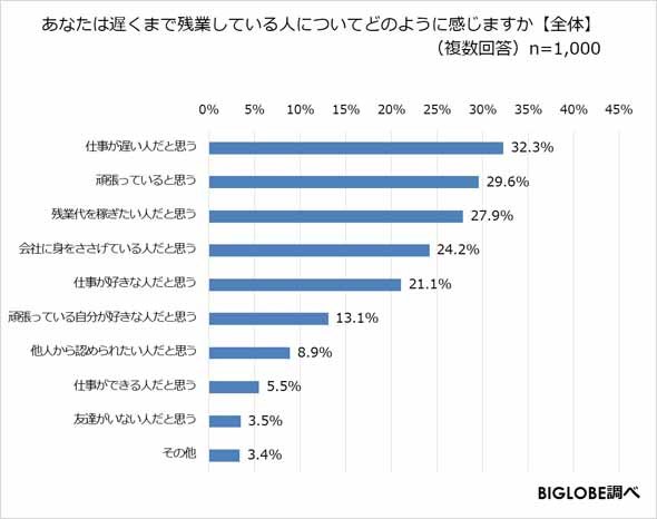 残業