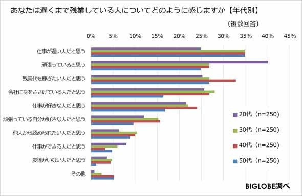 残業