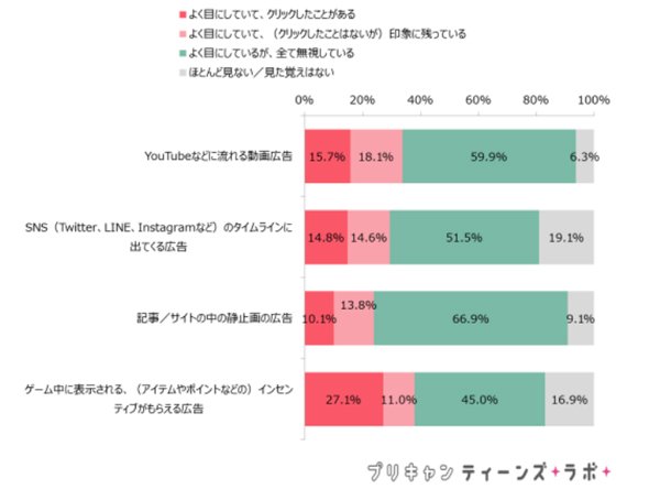 スマホ広告