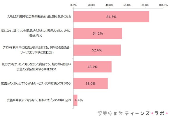 スマホ広告